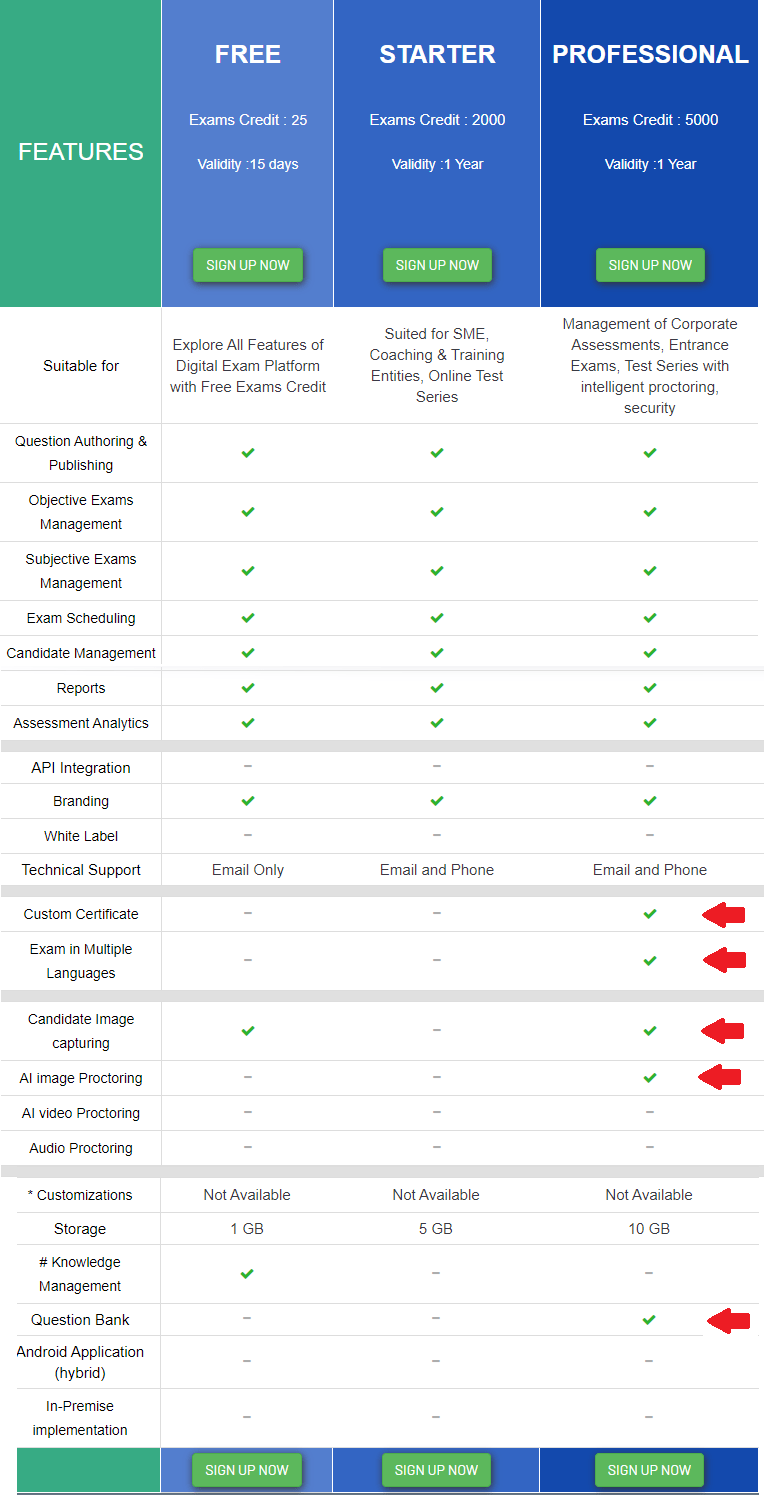 Difference-between-Starter-and-Professional-Subscription-Plan-for-Online-Exams