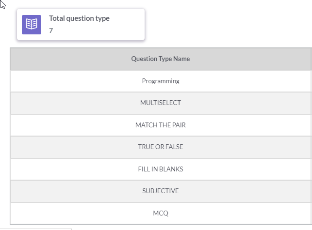 Online Exam Question Type