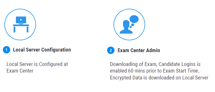 Offline Exam Workflow1