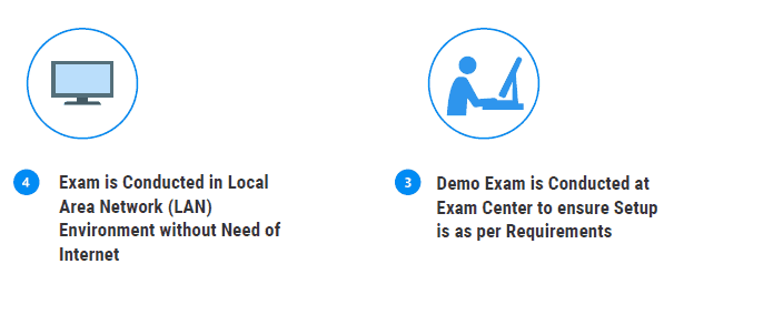 Offline Exam Workflow2