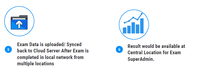 Offline Exam Workflow3