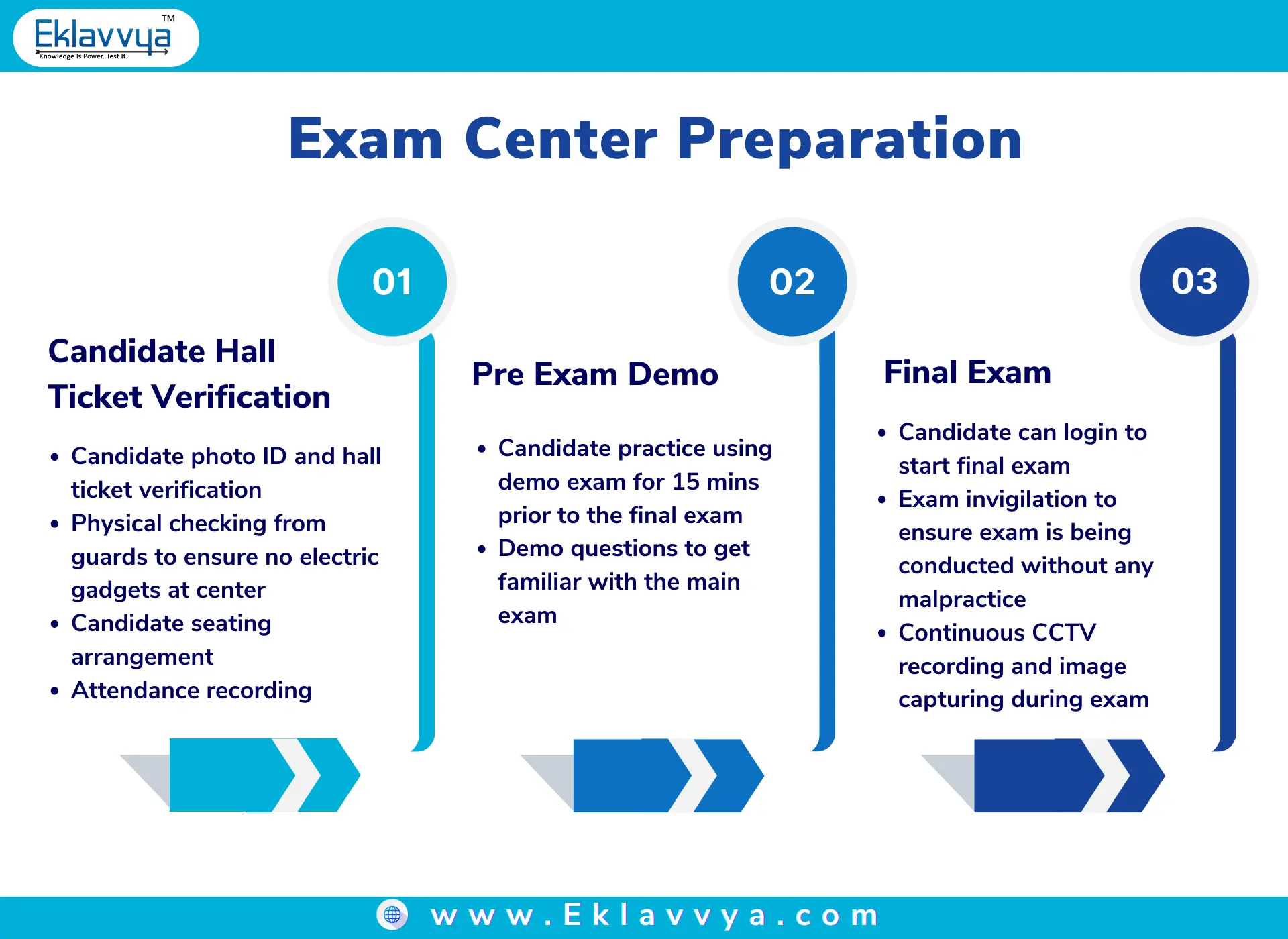Exam Centre Preparation