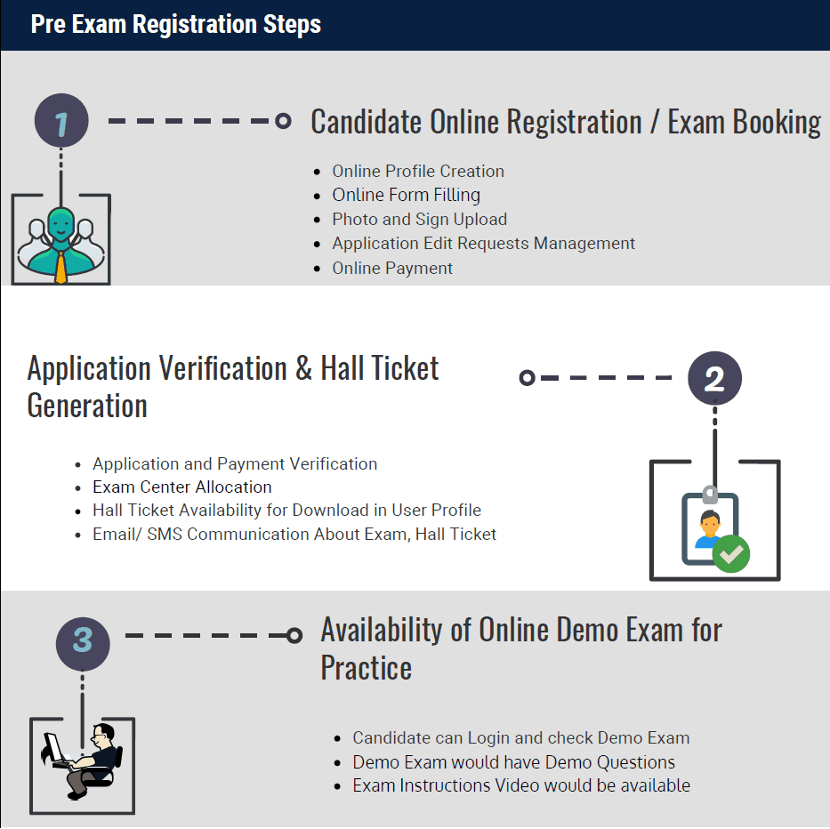 Pre Exam Registration Steps