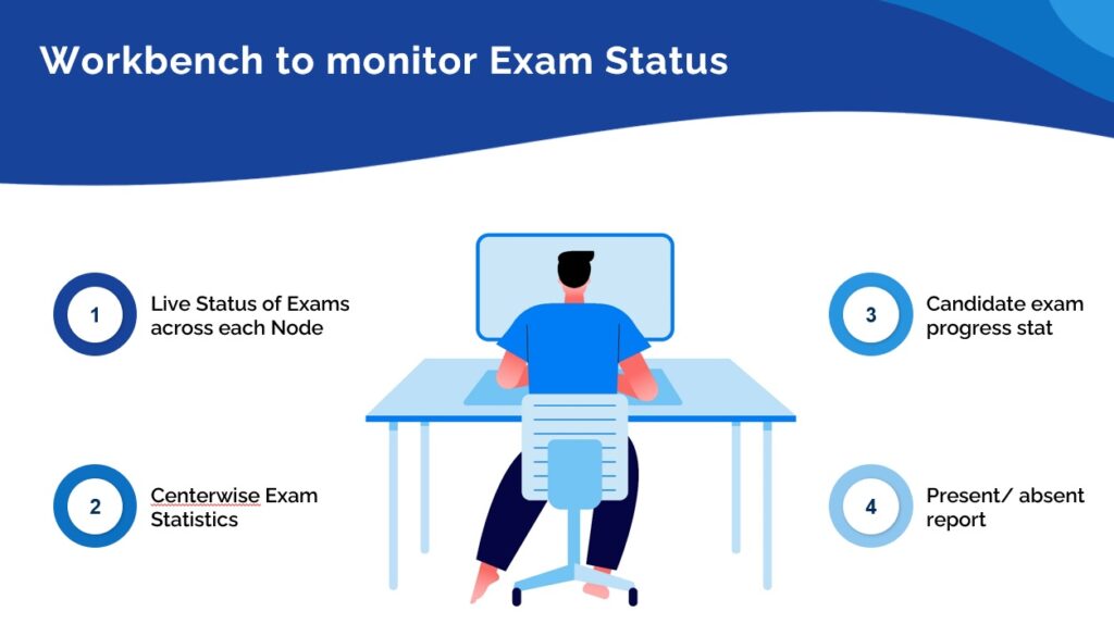 online-Exam-Workbench