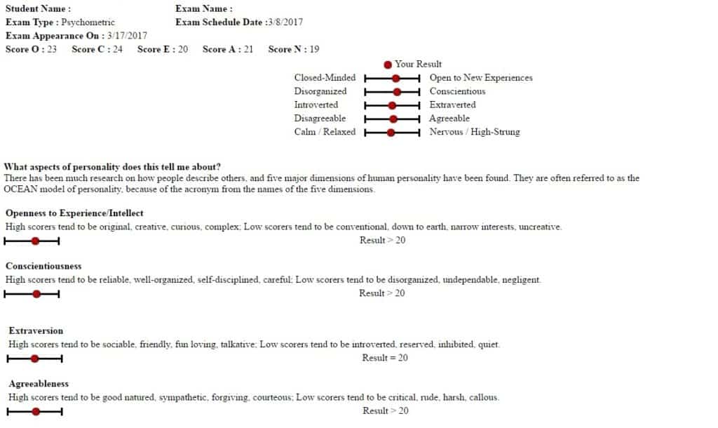 psychometric Exam Analysis for Personality Test assessment