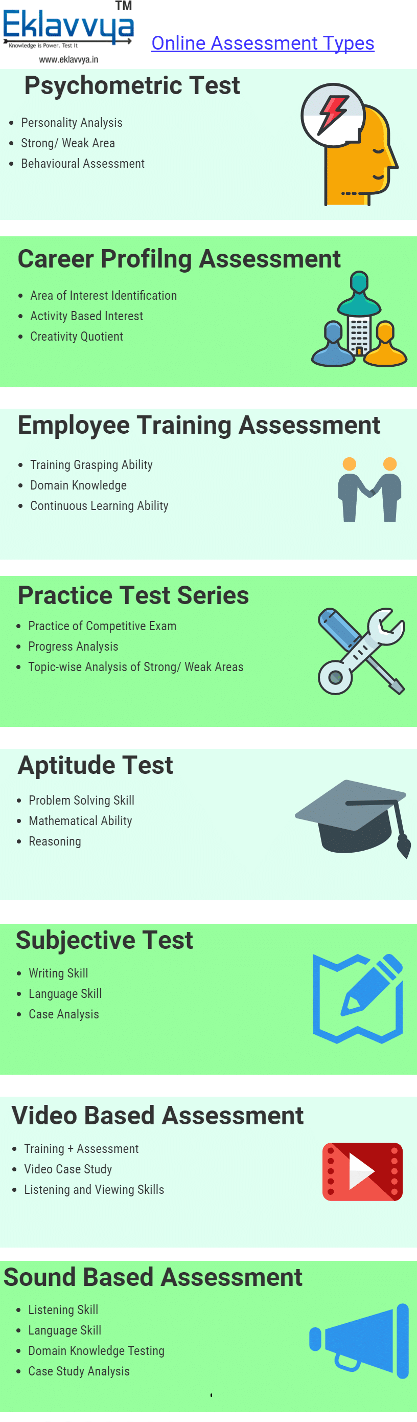 Online-Assessment-Types