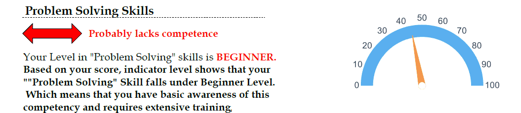 Online Personality Assessment Test Result Analysis