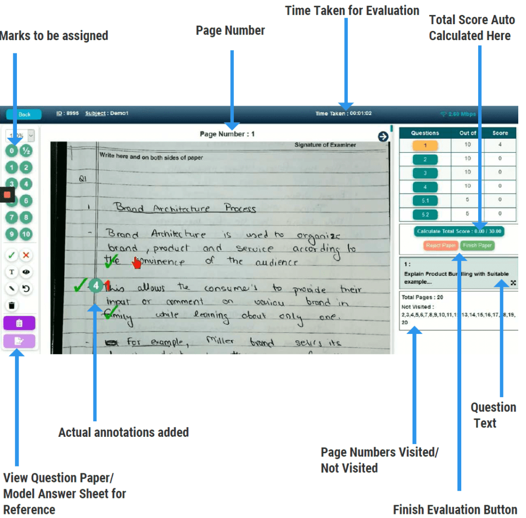 Onscreen evaluation Process