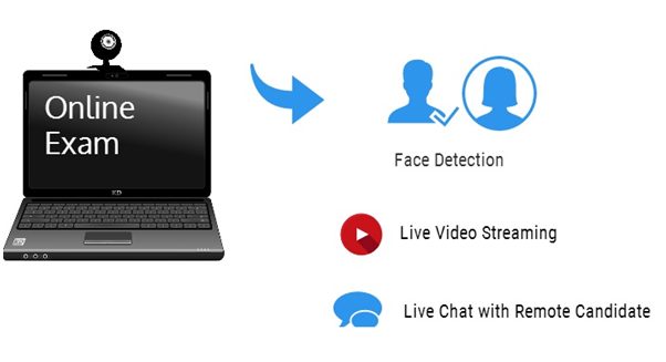 Remote Proctoring Approach for Entrance Examinations