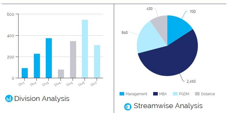 Onscreen answer checking analysis