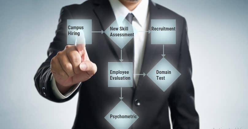 Online Assessment services for companies