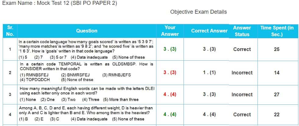 Online Exam Analysis
