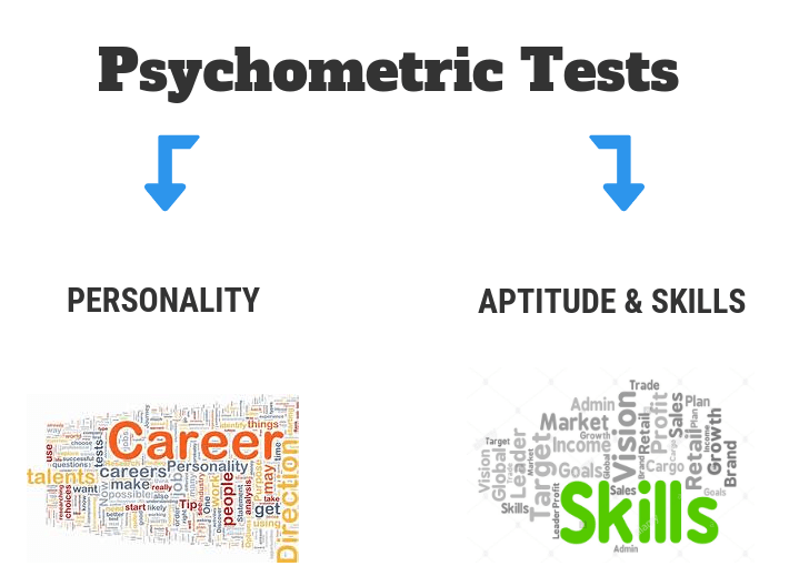 Psychometric Test