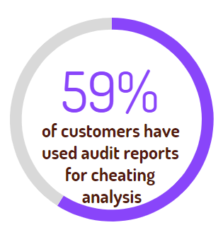 Advantage of audit for online exams