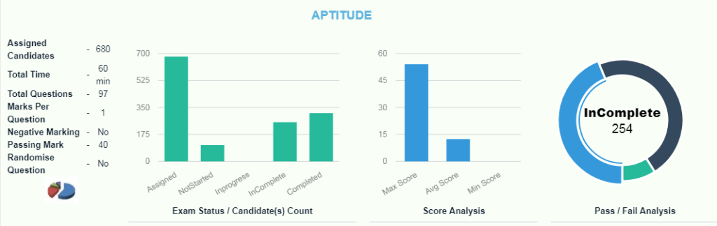 Online Exam Analytics
