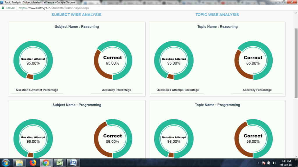 Online Exam Analysis
