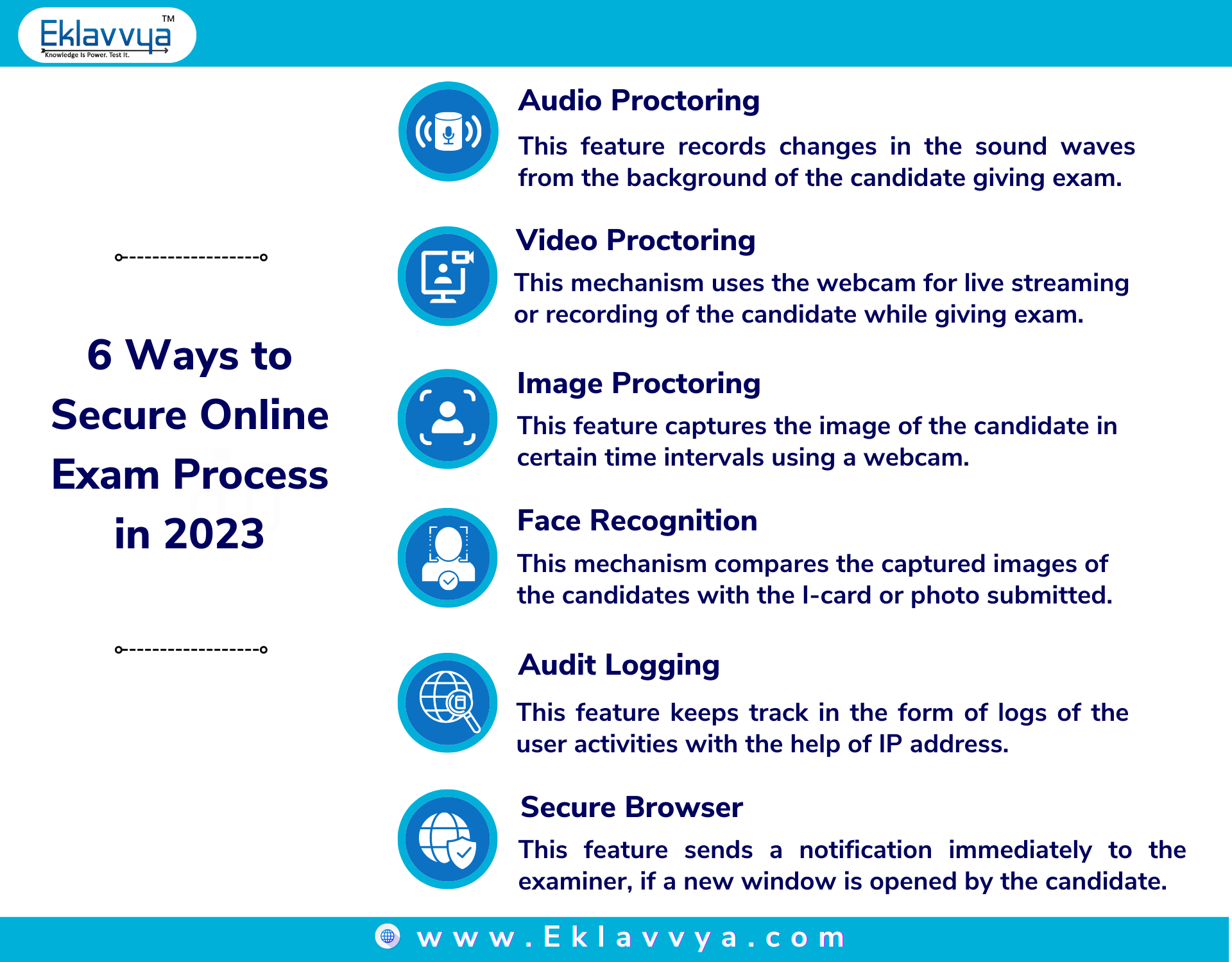Secure online exam process 2023