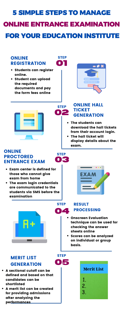 5 Steps to Manage Online Entrance Examination