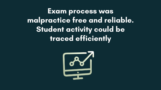 malpractice free online exam