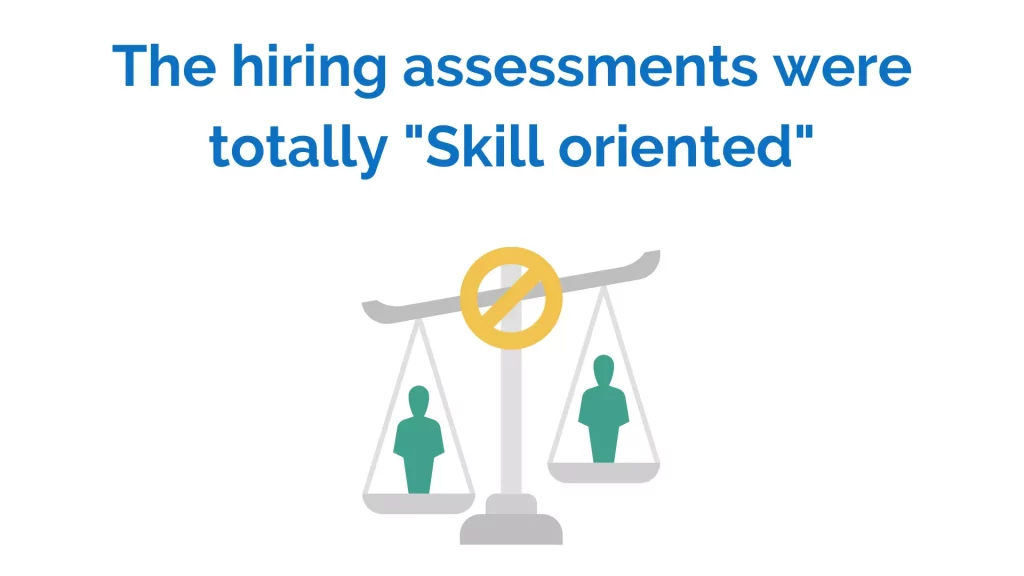 Skill oriented online hiring