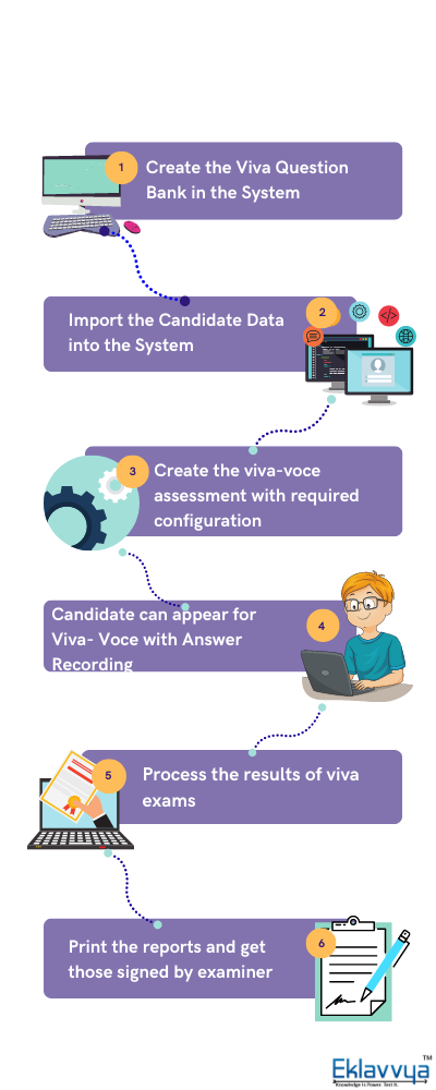 6-tips-to-conduct-online-viva-voce-for-MPhil-and-PhD-courses