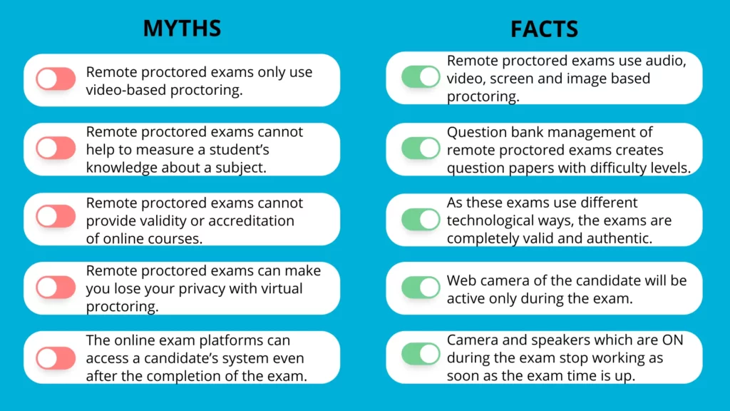 Myths vs Facts for remote proctored exams