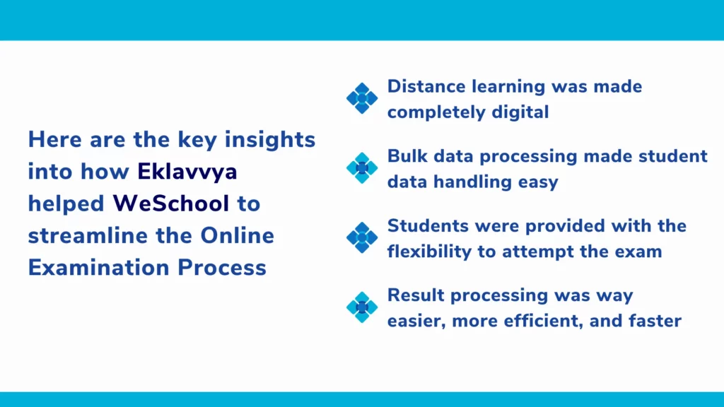 Key insights into how Eklavvya helped WeSchool to streamline the Online Examination Process