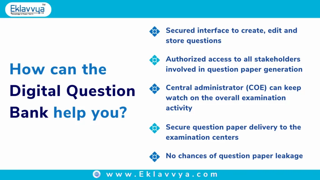 Digital Question Bank