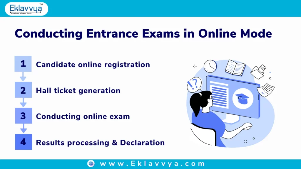 Conducting entrance exams in online mode