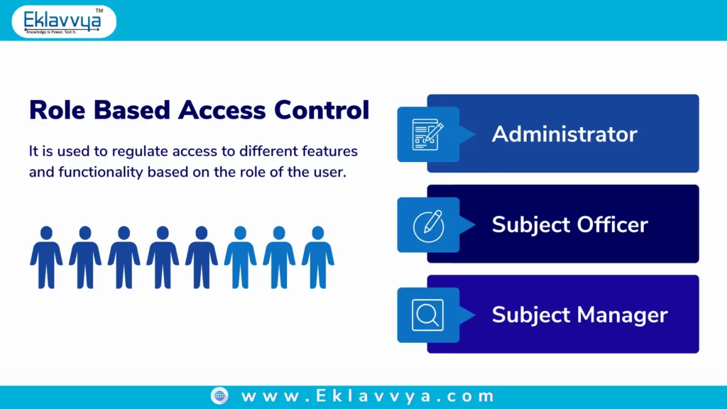 Role based access control