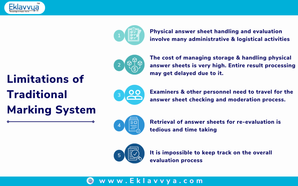 Limitations of traditional marking system