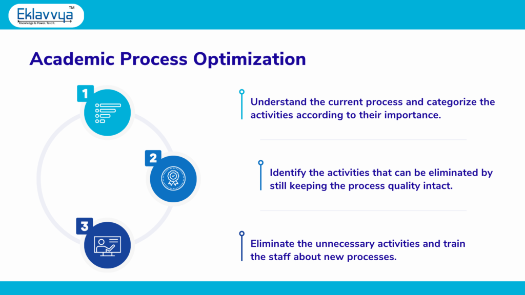 lean operations in academic processes