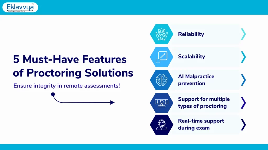 Must have features of proctoring solutions