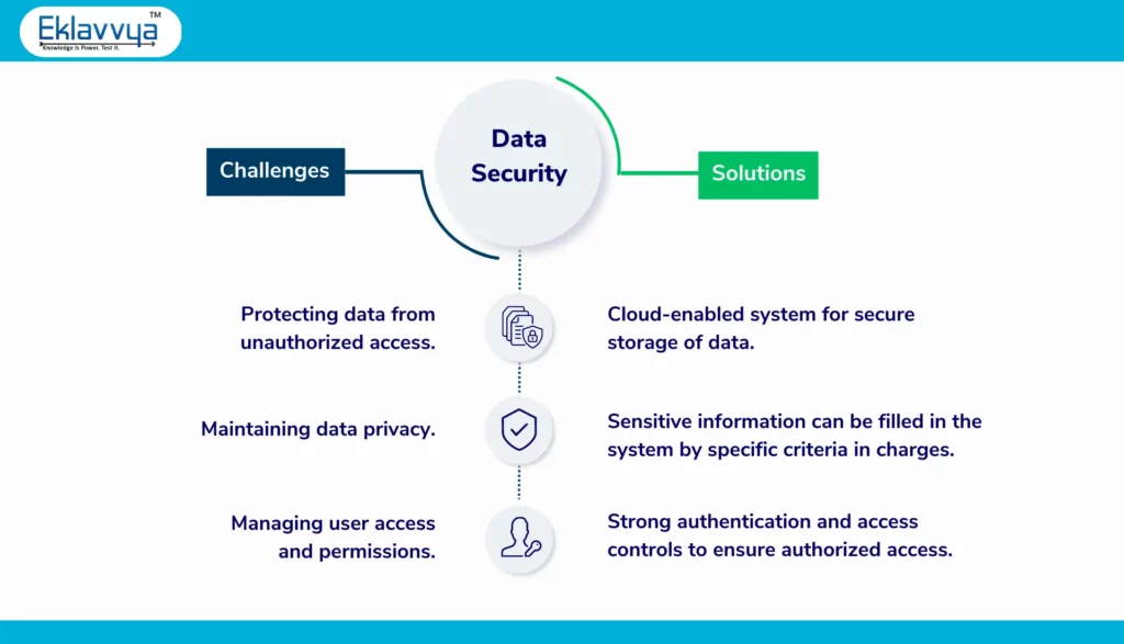 Data Security