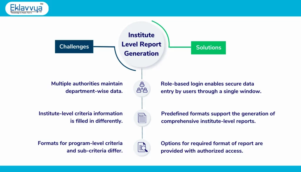 Institute-Level Report Generation