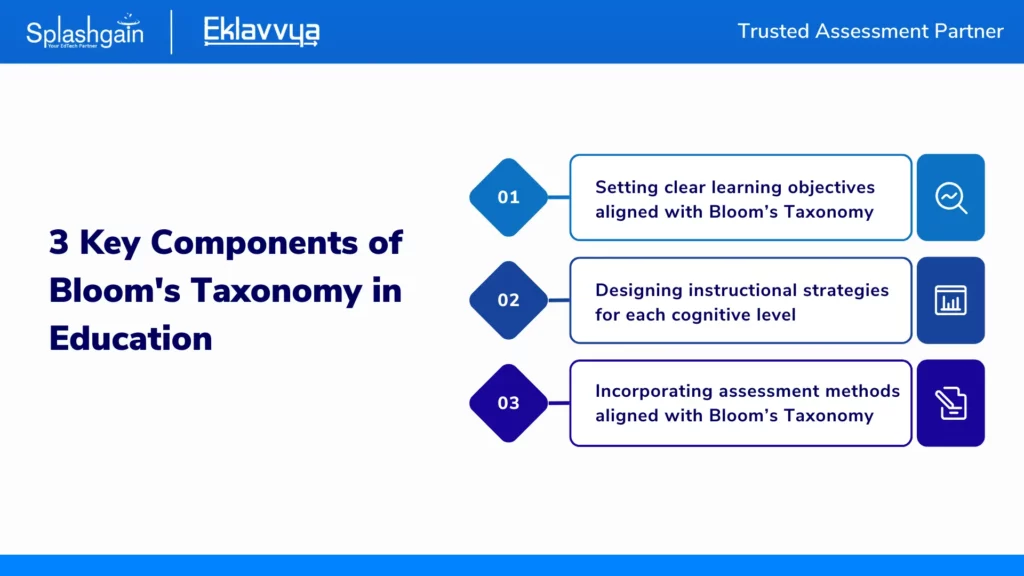 3 Key Components of
Bloom's Taxonomy in Education