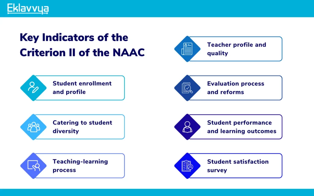 Key Indicators of the Criterion II of the NAAC