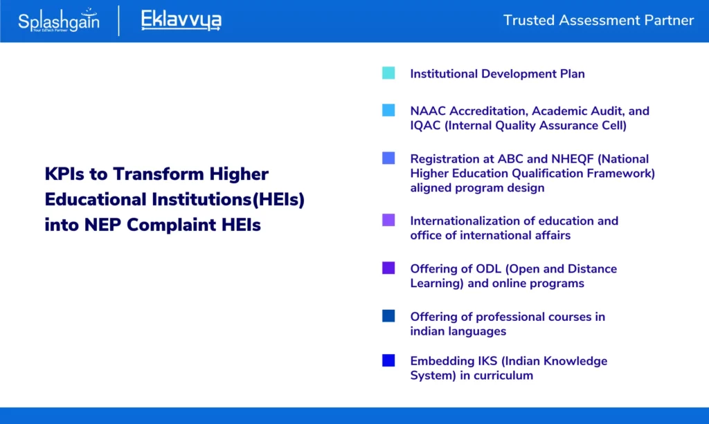 KPIs to Transform Higher Educational Institutions (HEIs) into NEP Complaint HEIs 