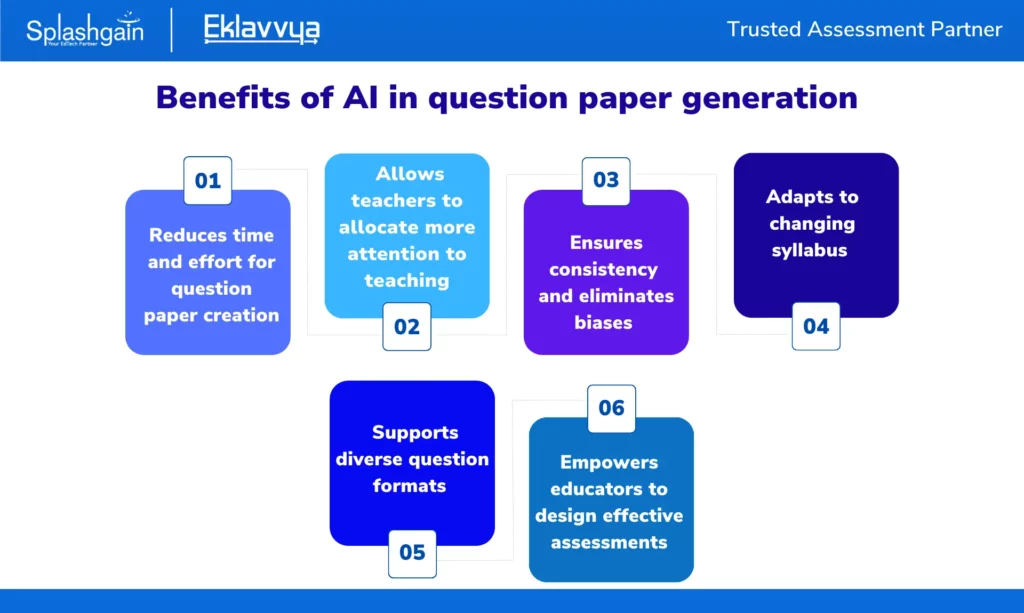 Benefits of AI in question paper generation