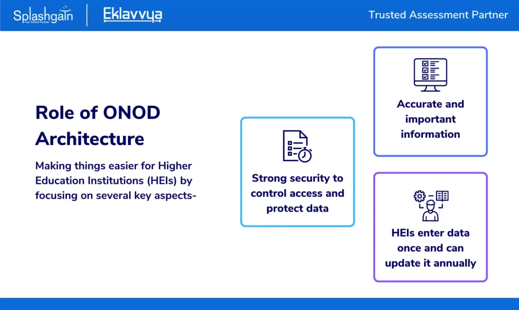 Role of ONOD architecture
