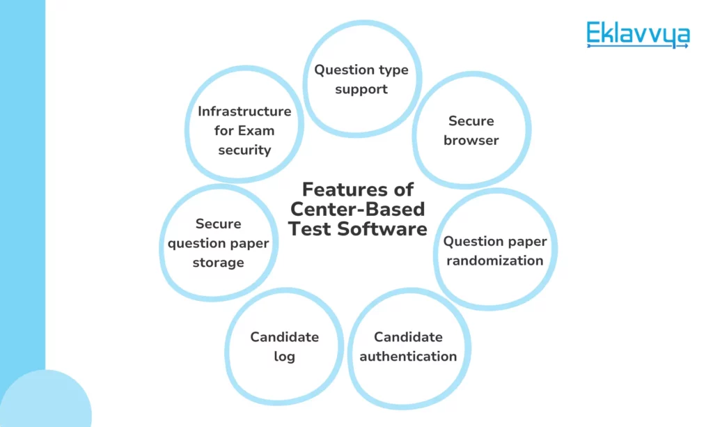 Features of Center-Based Test Software