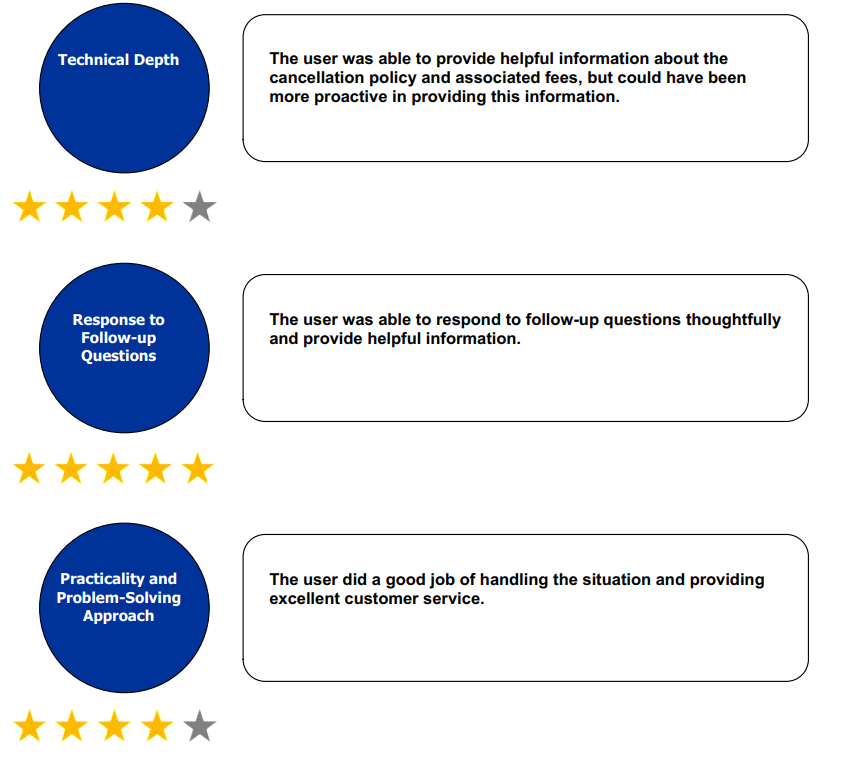 Detailed Feedback