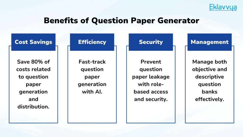 Benefits of Question Paper Generator