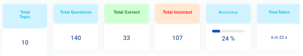 Exam Analytics