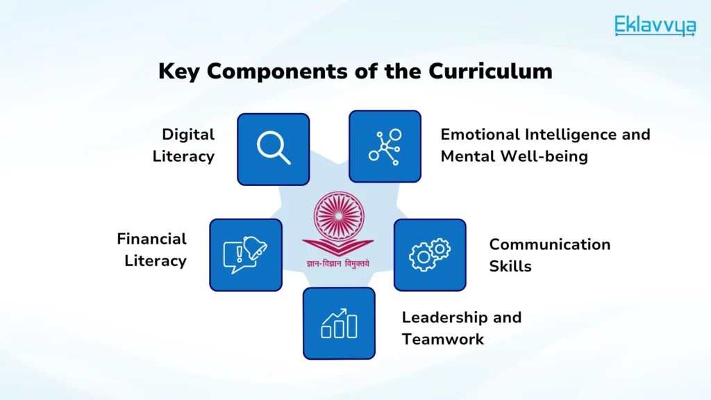 Key Components of the Curriculum