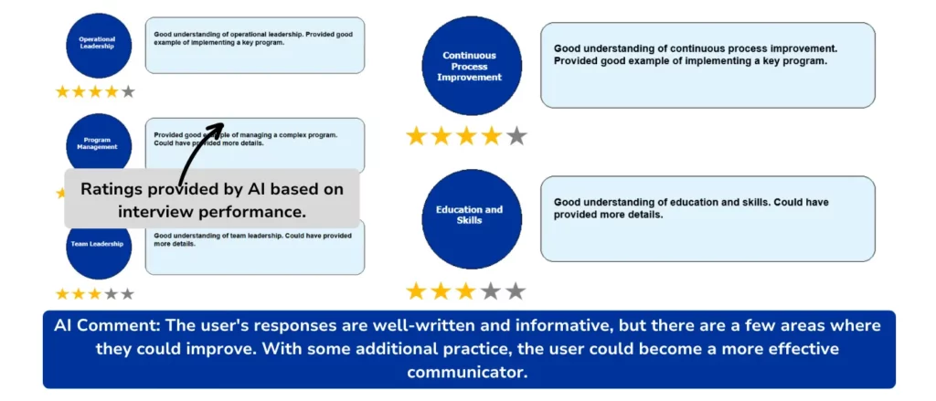 Personalized feedback of AI interview