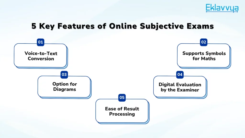 5 key features of online subjective exams