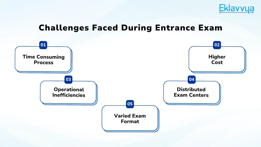 Challenges Faced During Entrance Exam