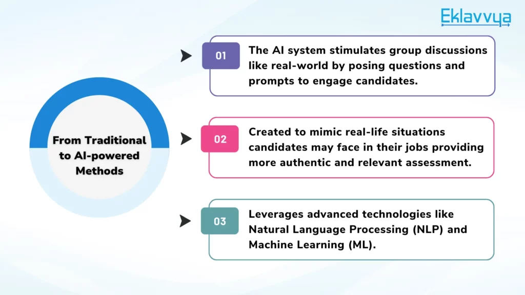 AI group discussion