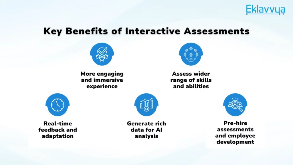 Key Benefits of Interactive Assessments